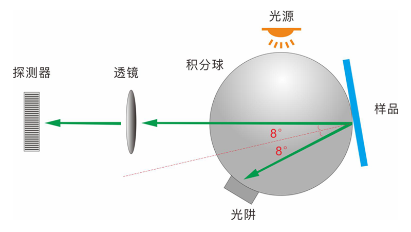 D/8結構