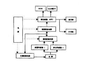 色差儀的組成及各部分作用